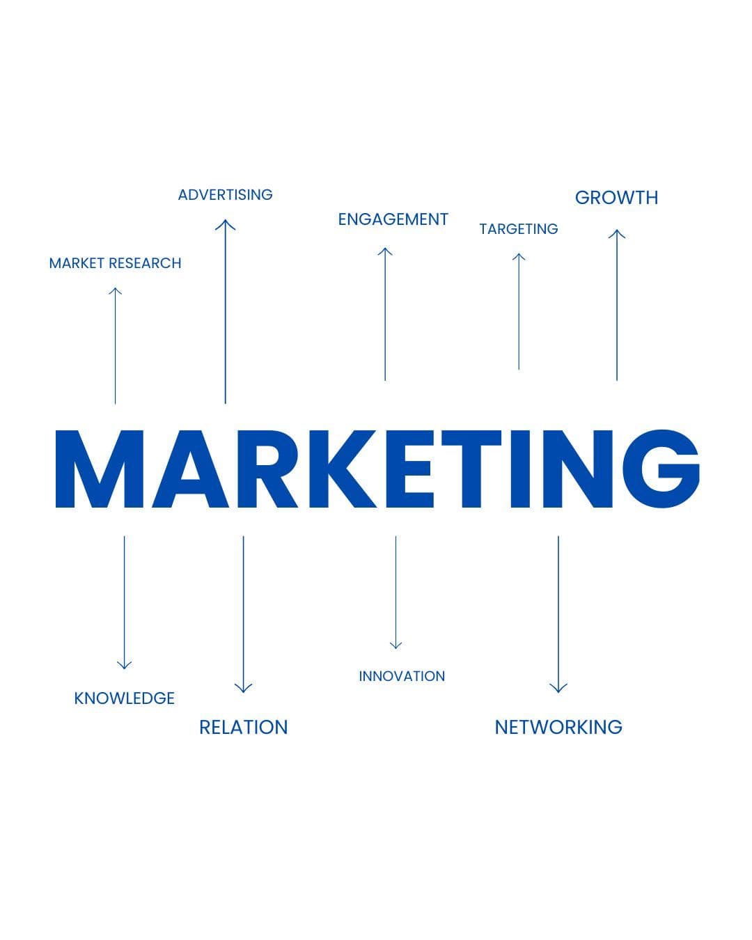 Branding